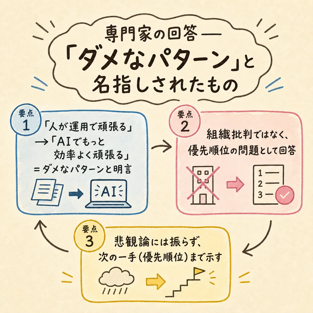 専門家の回答——ダメなパターンと名指しされたもの