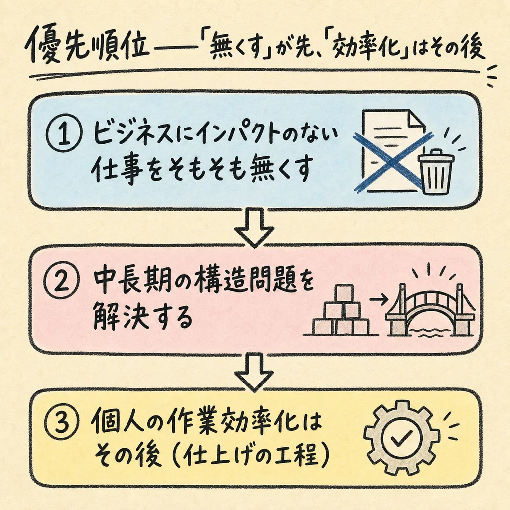 優先順位——無くすが先、効率化はその後