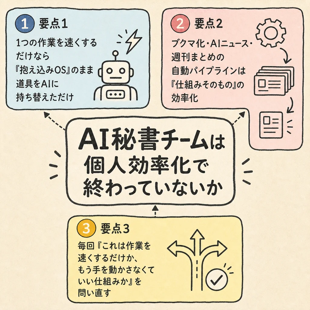AI秘書チームは個人効率化で終わっていないか