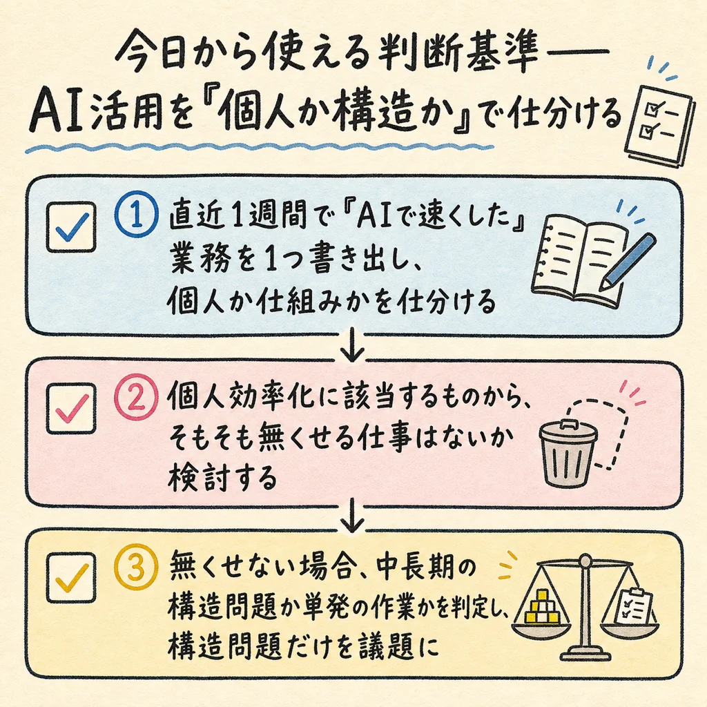 今日から使える判断基準——AI活用を個人か構造かで仕分ける
