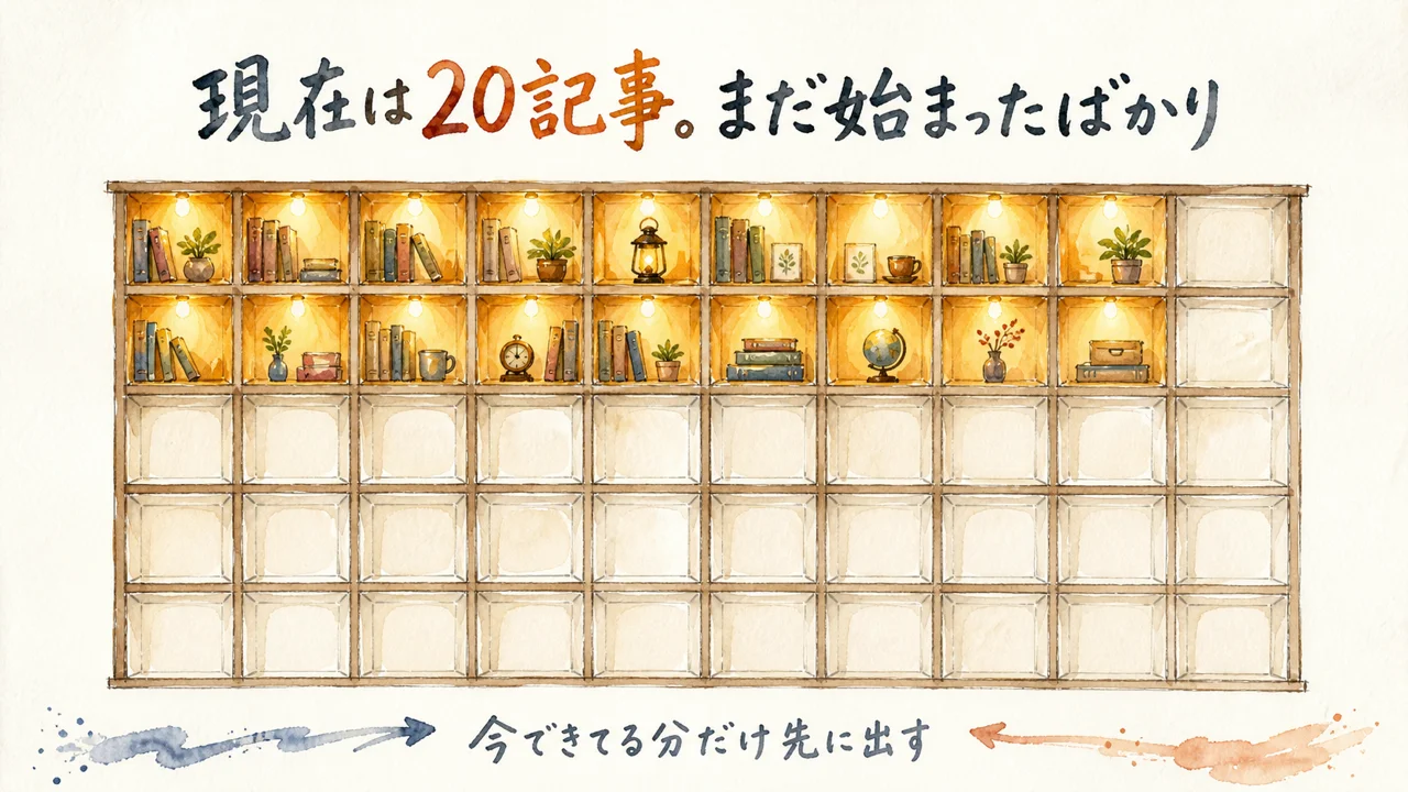 60マスの本棚のうち20マスだけ灯りが灯る公開途中の図解