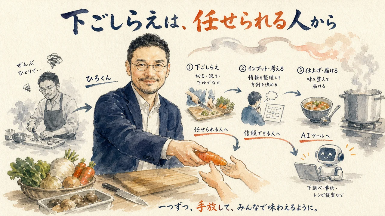 厨房で見習いに人参を渡すひろくんの下ごしらえ図解