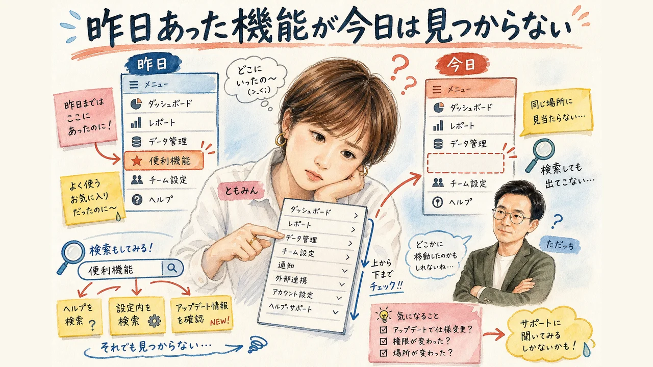 昨日あった機能が今日は見つからないCanvaのUI変化を表す図解