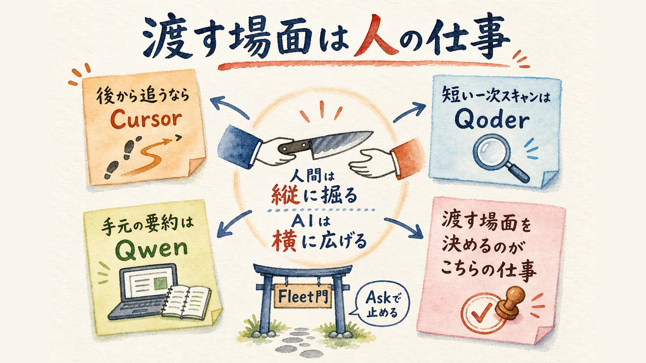 結論。渡す場面を決めるのが、こちらの仕事