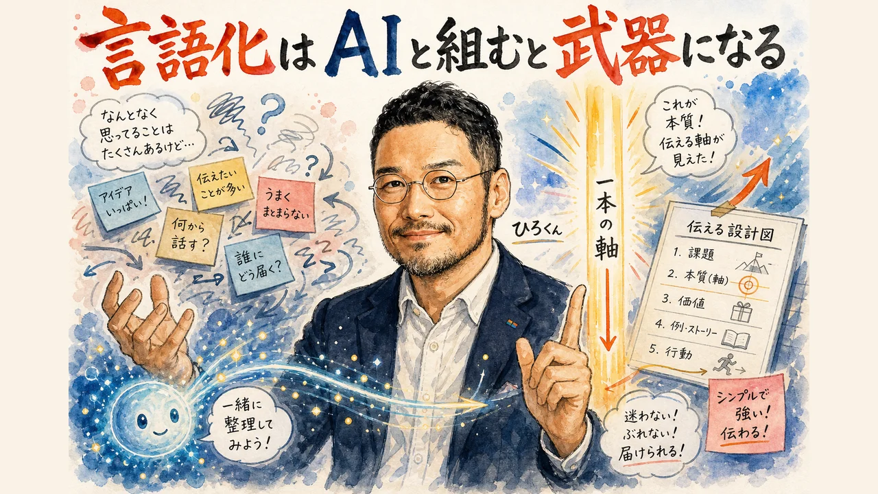 言語化がAIとの対話で1本の軸に整理されていく様子のグラフィックレコーディング