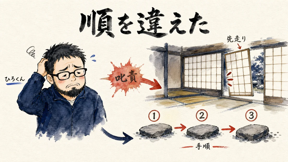 部屋を勝手に立てて叱られた話の図解。調べ尽くす→詰める→会議の順番を示す
