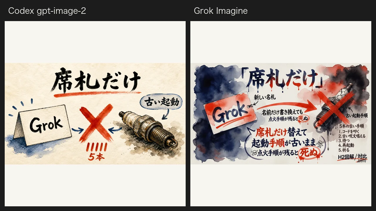 同じプロンプトの席札だけ図解比較。左がCodex、右がGrok