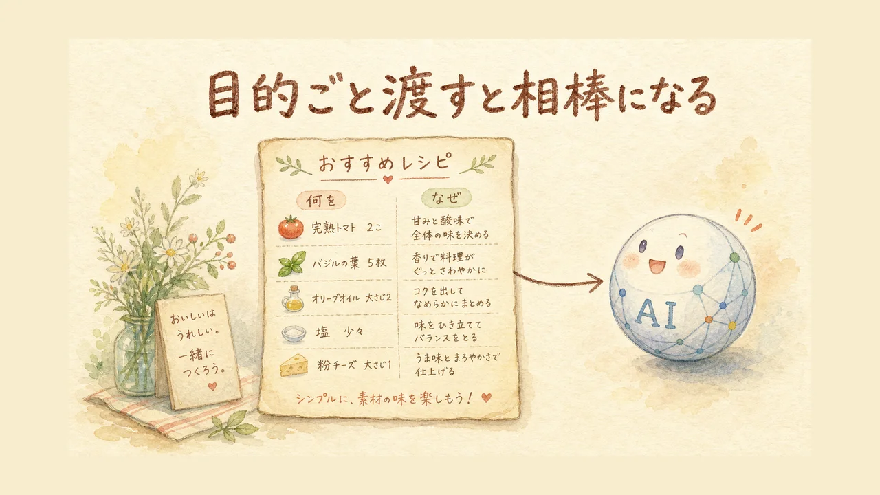 丁寧に書かれた手書きレシピからうれしそうなAIへ矢印が伸びる水彩イラスト
