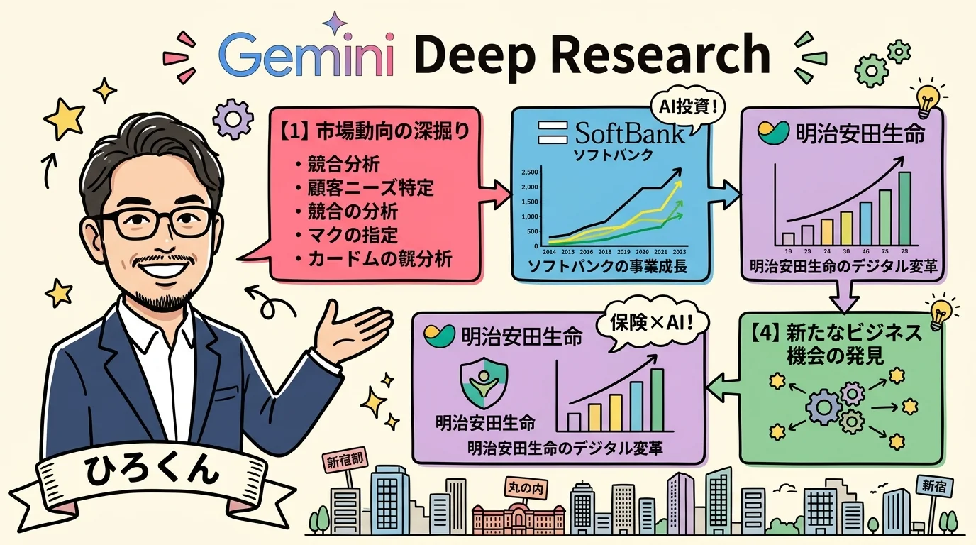 Gemini Deep Research 日本市場に強い