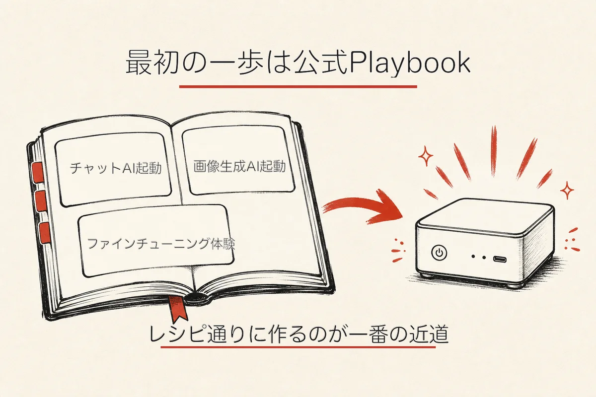 公式Playbookで始める図解