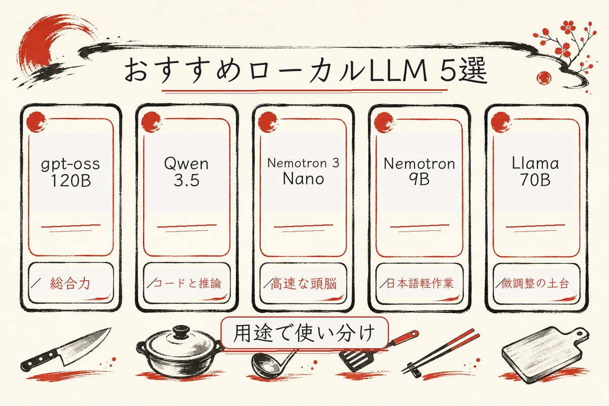 おすすめローカルLLM5選の図解