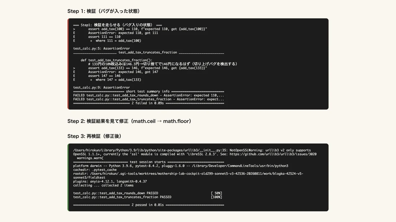修正後に同じ検証を再実行し、2件とも合格した実際の画面