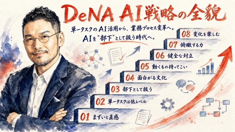 DeNA AI戦略の全貌 全体図解