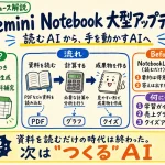 Gemini Notebookは「読むAI」から「手を動かすAI」へ｜社内ナレッジを成果物に変える新しいAI活用