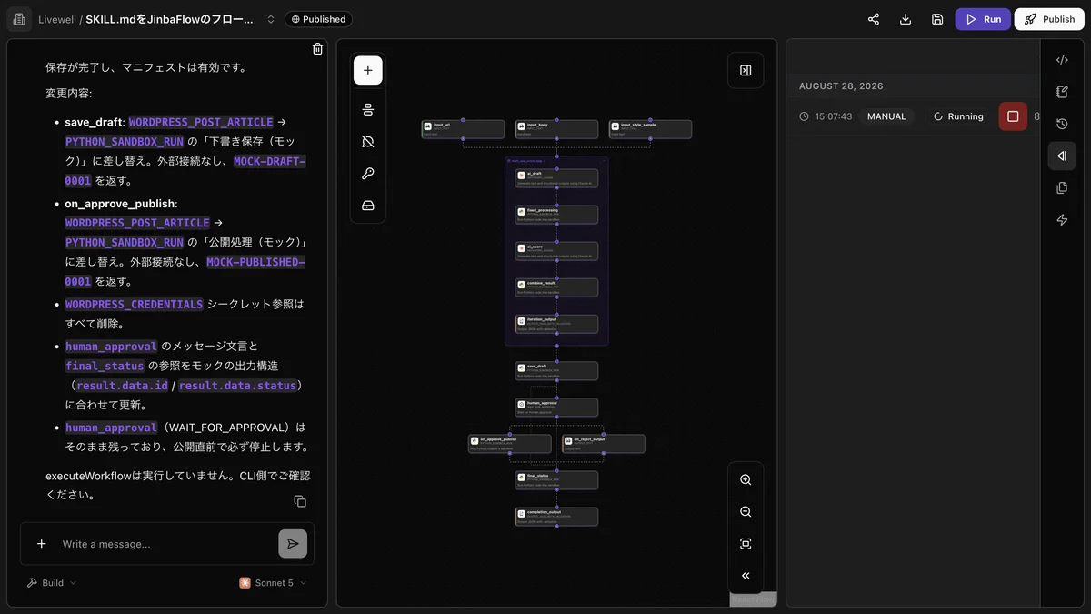 Jinba Flowで実際に生成されたフロー図。固定処理はPythonサンドボックス、文章生成と採点はClaude、公開直前にWAIT_FOR_APPROVALで停止する構成