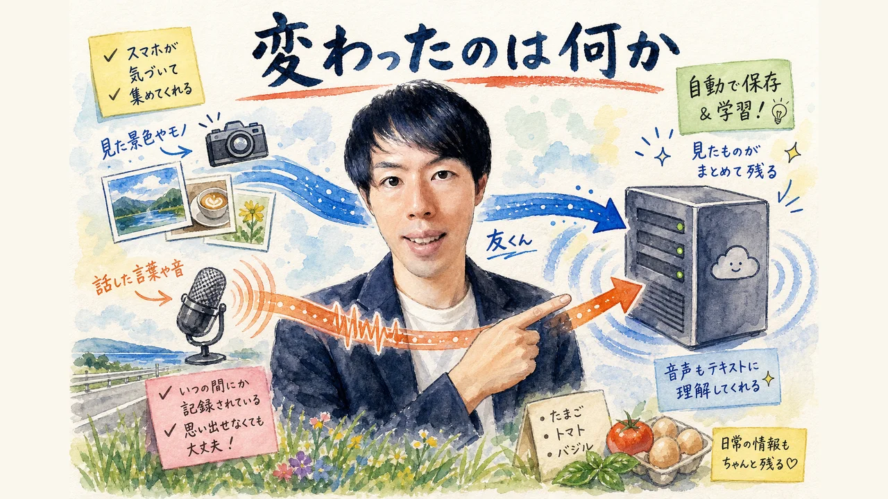 Googleレンズの画像や音声検索の声が学習に使われる仕組みの図解