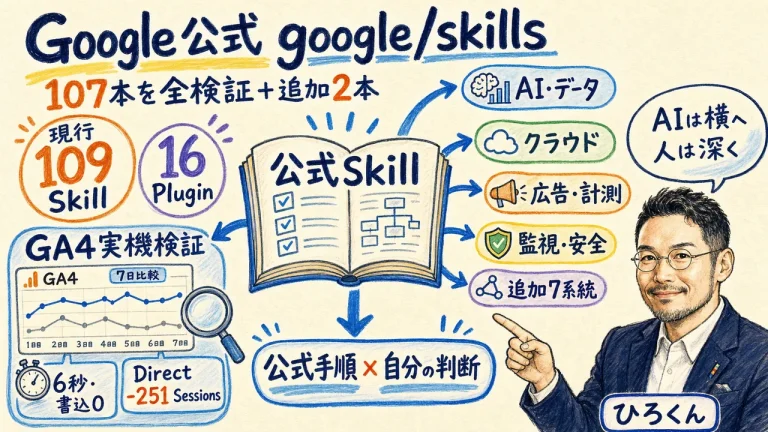 Google公式google/skills徹底解説