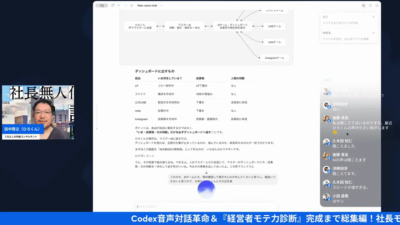 GPTs研究会朝LIVEの配信画面（26:00〜 声だけで組み上がったAIチーム構造とダッシュボード設計が画面に出る）