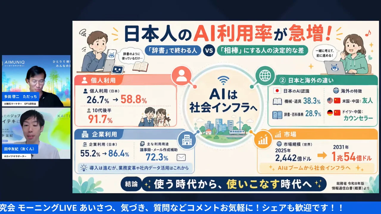 総務省 令和8年版情報通信白書をもとにした生成AI利用率のインフォグラフィック