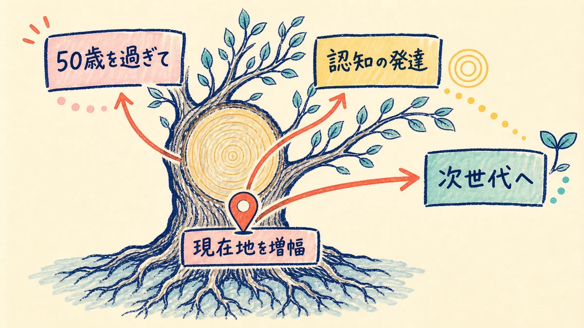中土井僚さんが、50歳を過ぎて「認知の発達」にこだわる理由