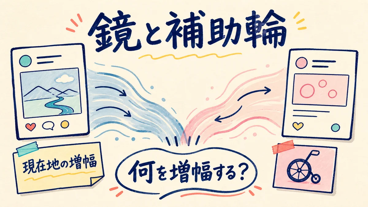 2つの投稿を重ねると、AI活用の問いが変わる