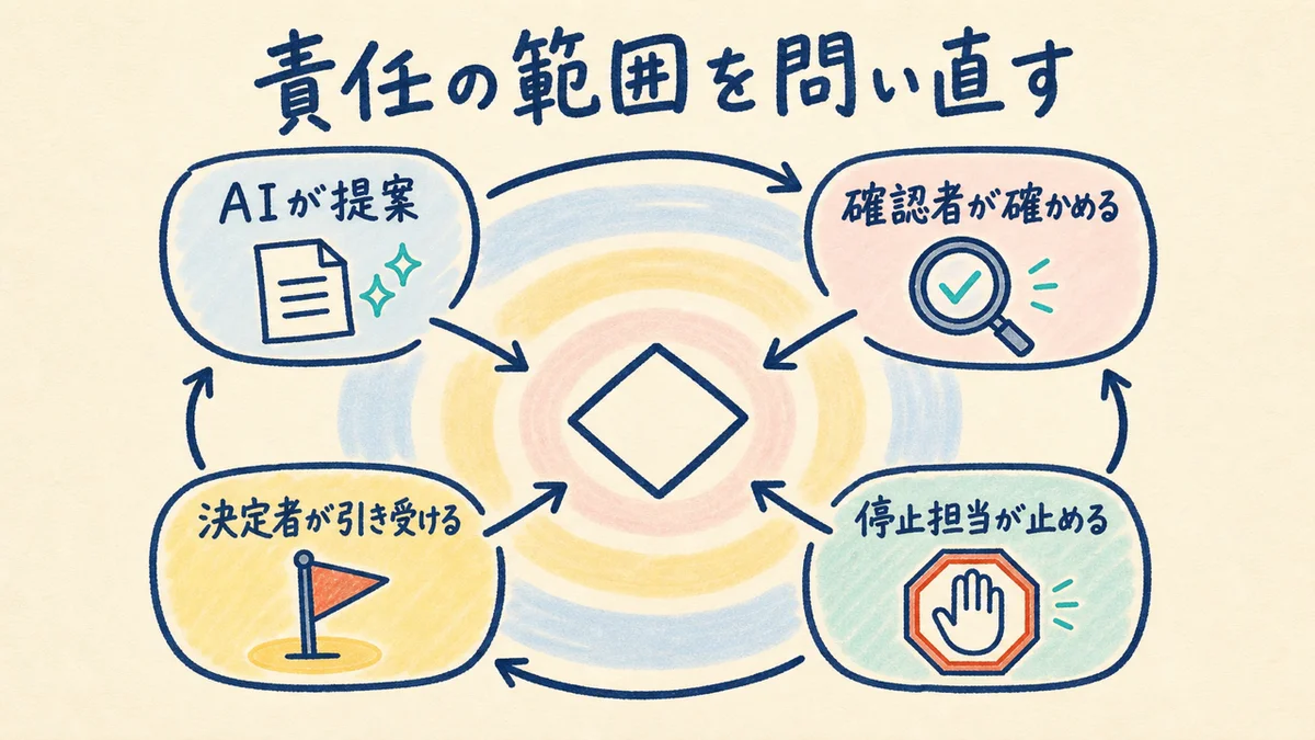「どこまで自分ごととして引き受けるか」を問い直す