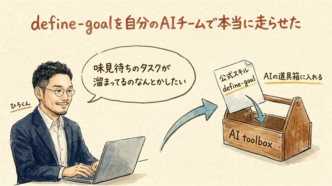 公式スキルdefine-goalに、わざと曖昧な一言を投げた場面の図解
