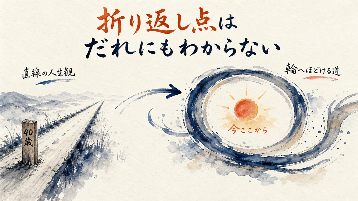 直線的な人生観を疑う図解——道が輪にほどける