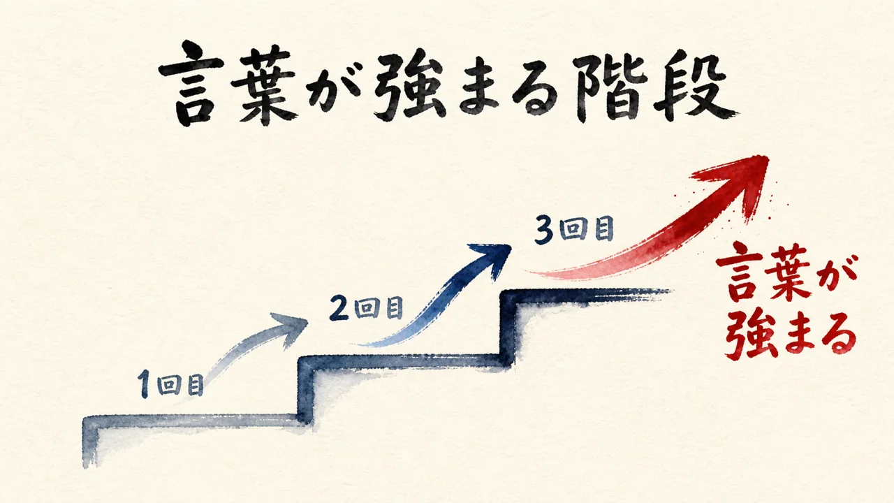 「分身AIどうした」を3回言った日