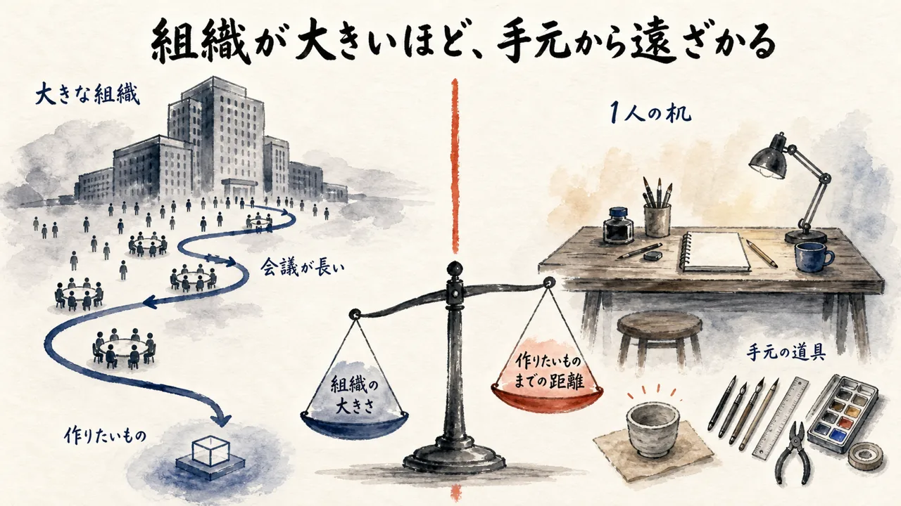 「組織が巨大化しすぎたってことですよね」——降りた理由が、思っていたのと違った