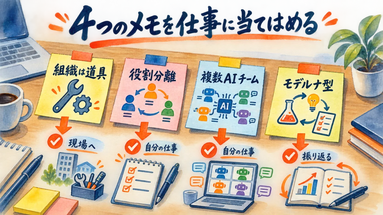 視聴後の4つのメモを仕事に当てはめて振り返る図解