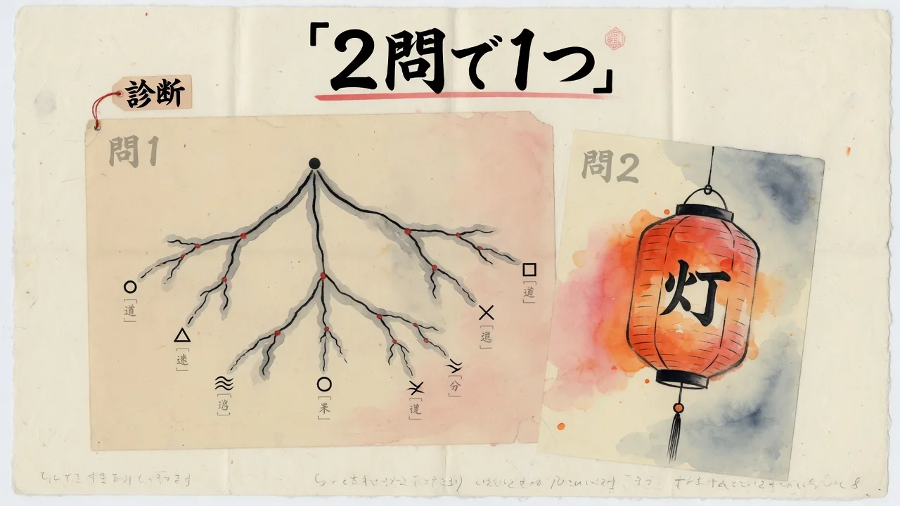 2問で1つ。診断