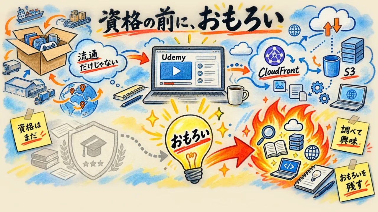 資格より先におもろいが立つ図解