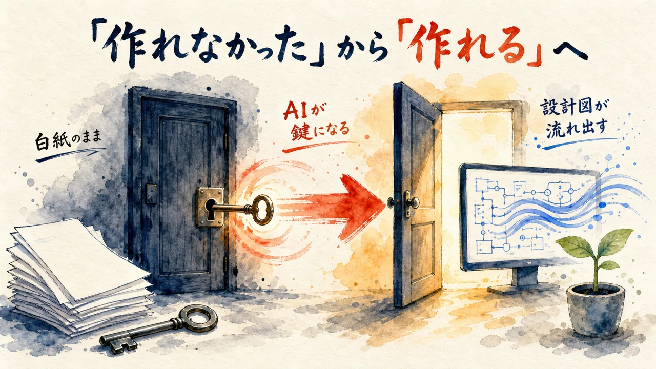 「1人でできるって手応えは全然ありますね」——腕の立つエンジニアじゃなかった人の逆転