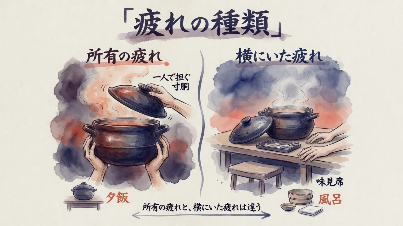 所有の疲れと、横にいた疲れは違う