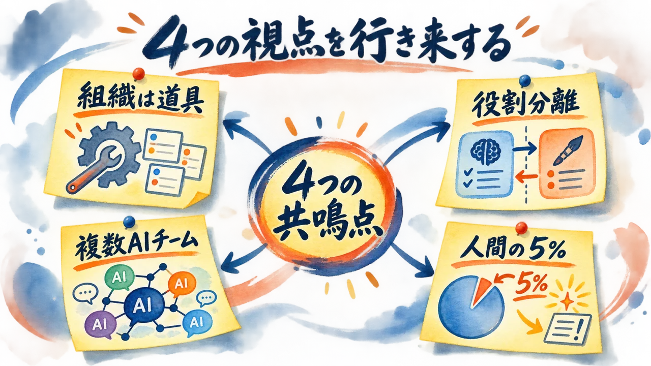 動画と原液が響き合った4つの点を一覧で示す図解