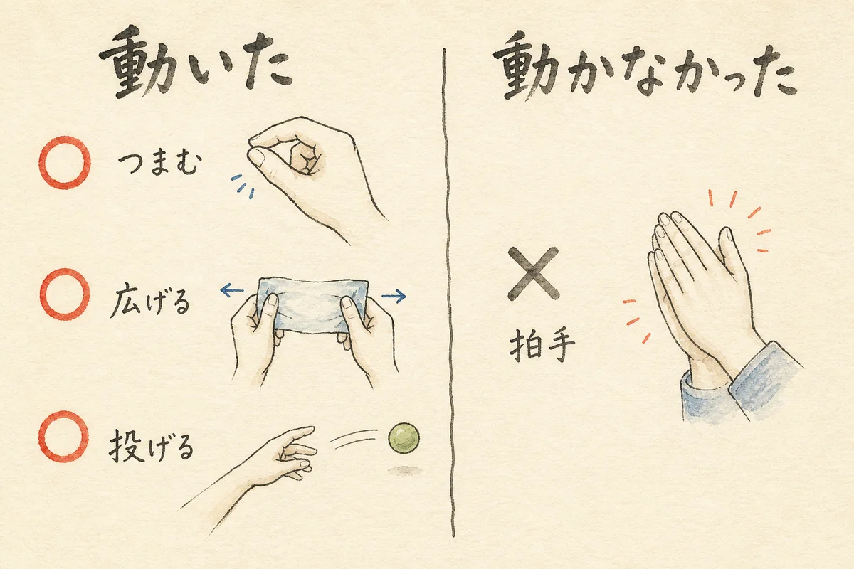 つまむ・広げる・投げるは動き、拍手は動かなかったことを対比した図