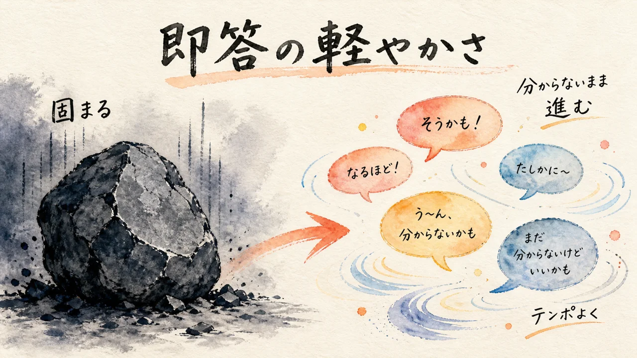 分からないことを分からないまま扱える即答の軽やかさの図解