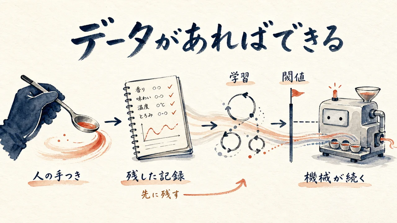 人の手つきを先に残して機械が続く流れ図解