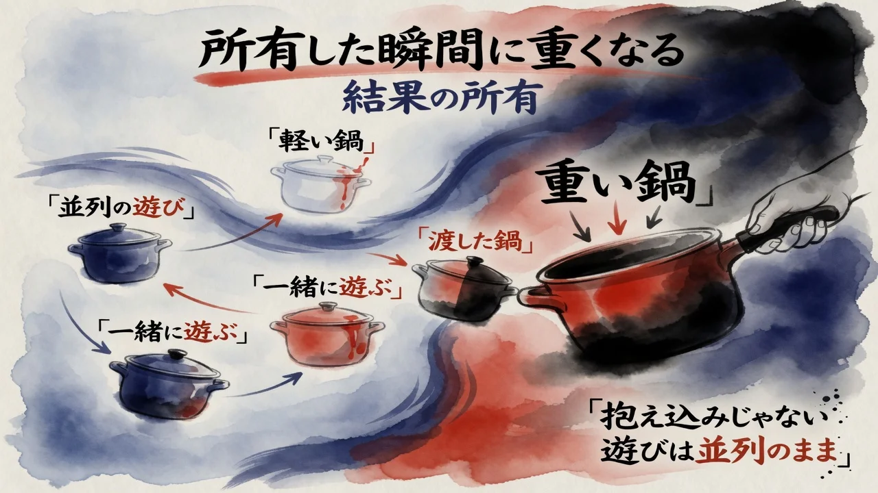 所有した瞬間に鍋が重くなる