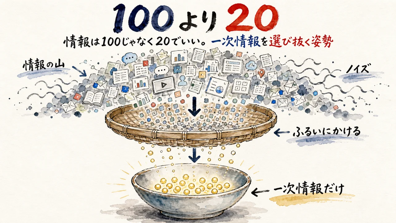 情報は100より20を選ぶ図解