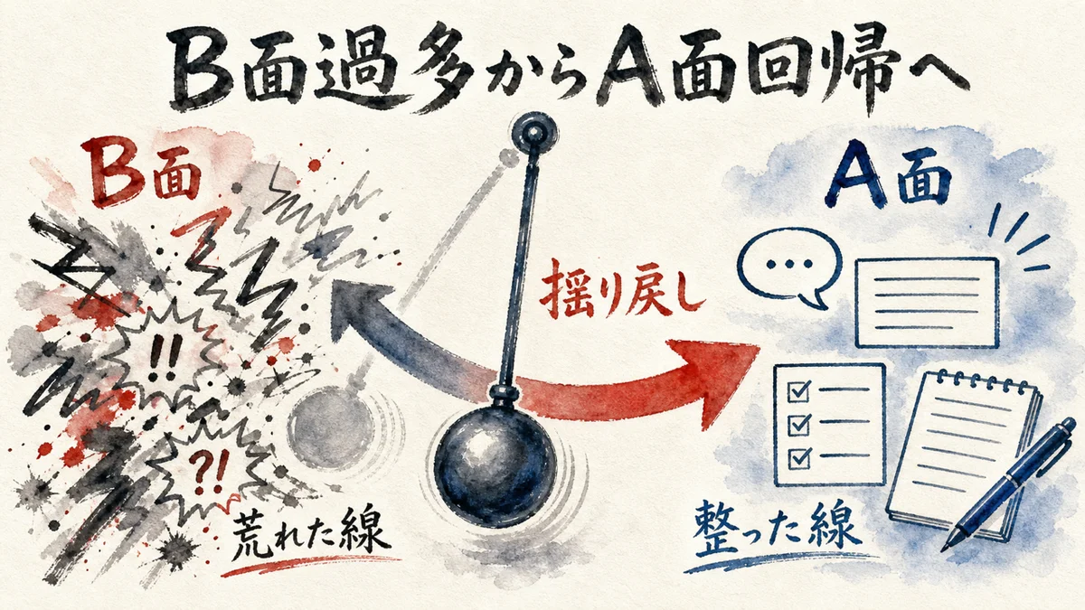 B面過多からA面回帰へ