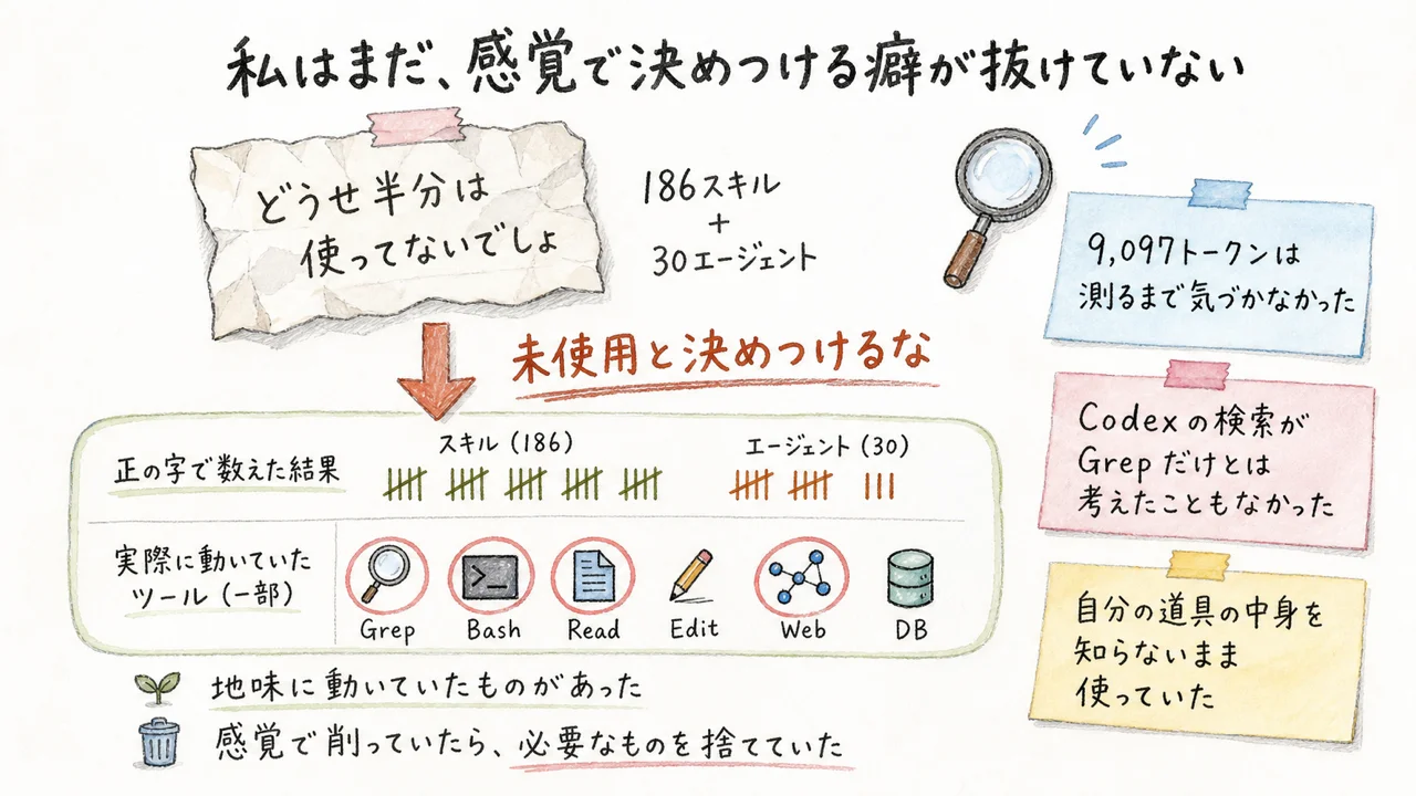 正直な現在地——私はまだ「感覚で決めつける」癖が抜けていない