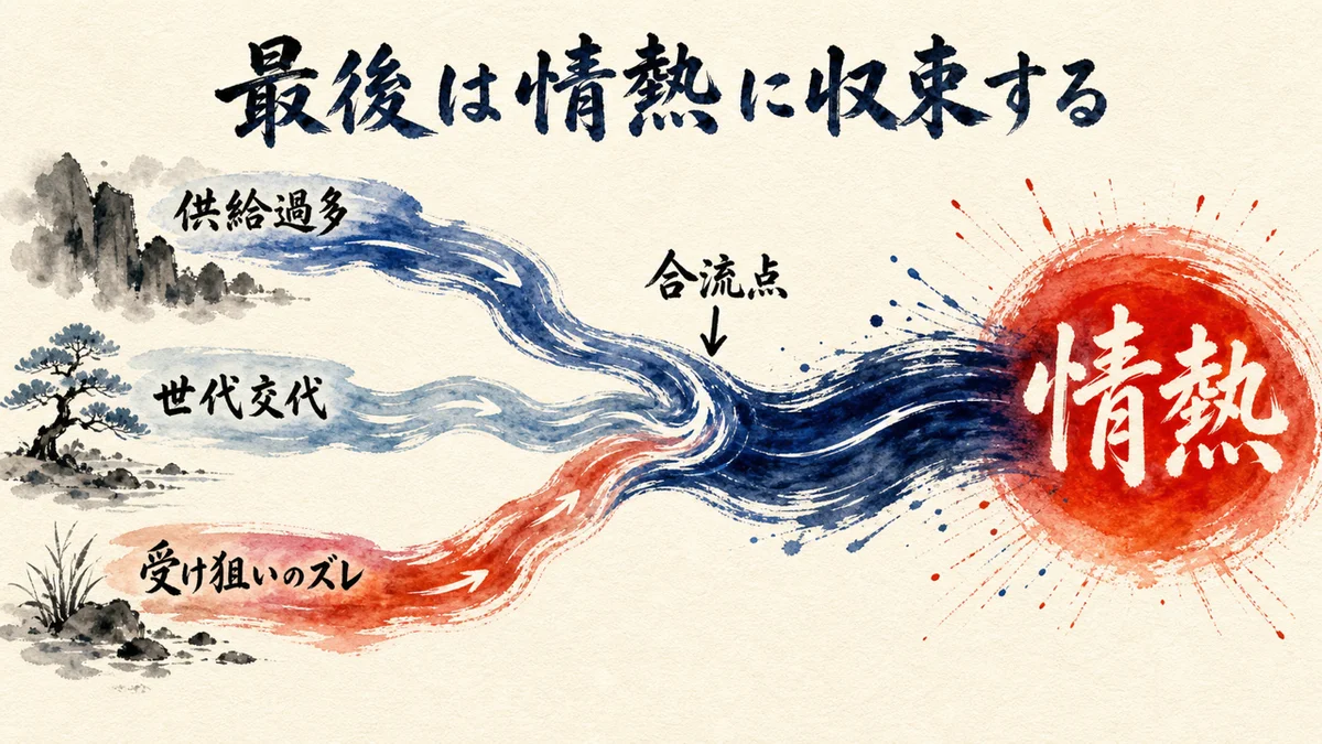 最後は情熱に収束する