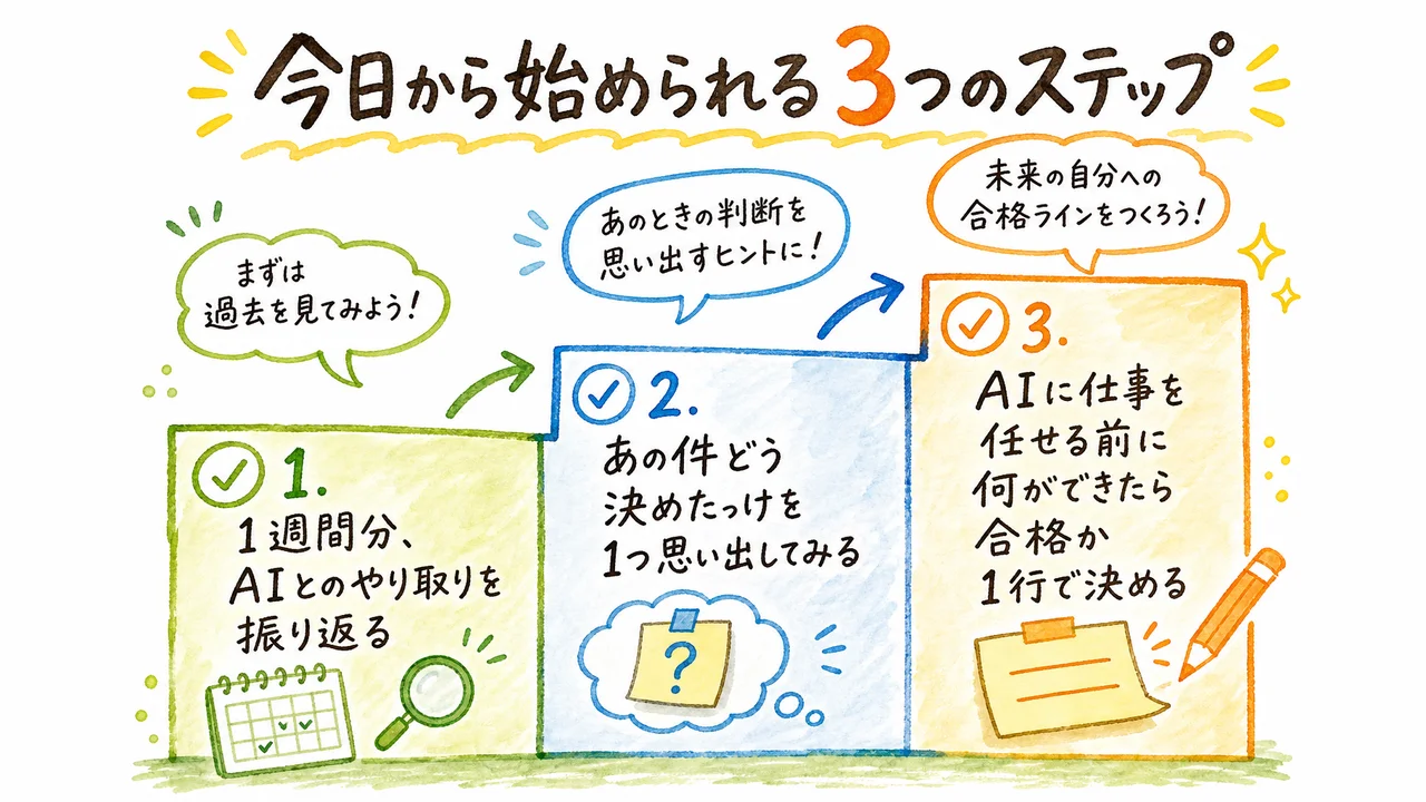今日から始められる3つのステップの図解
