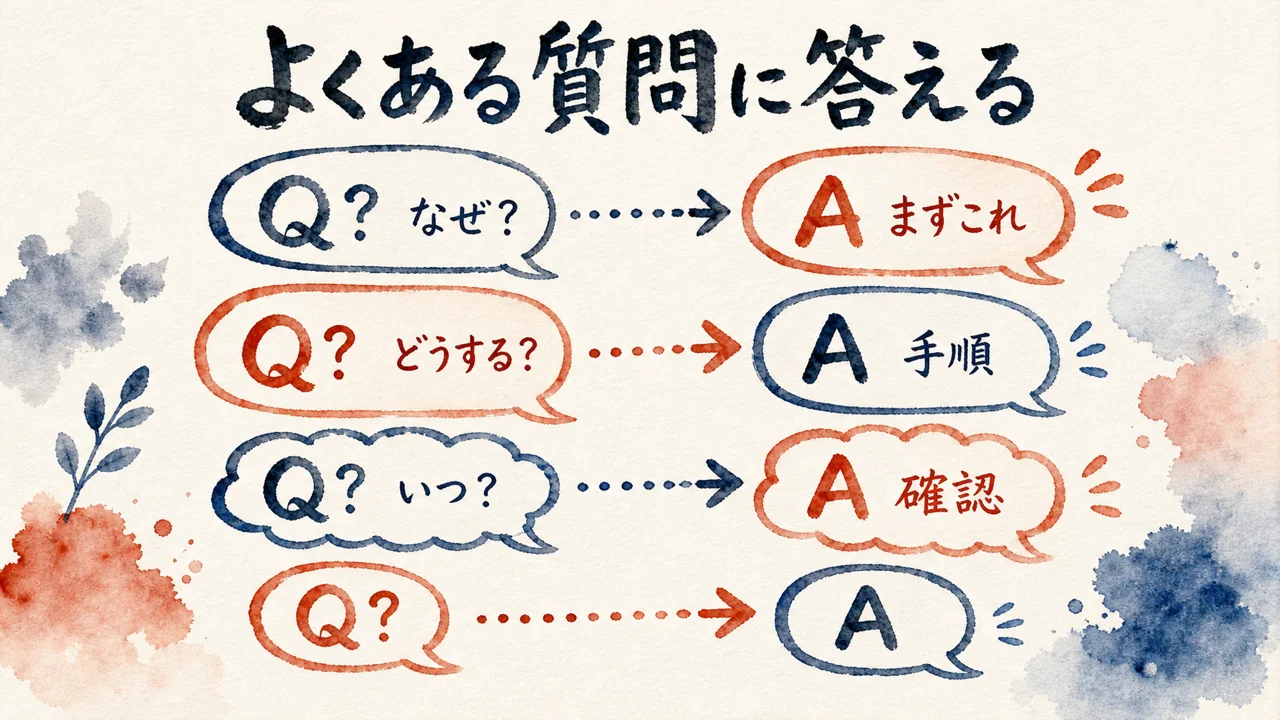 よくある質問に一問一答で答える図解