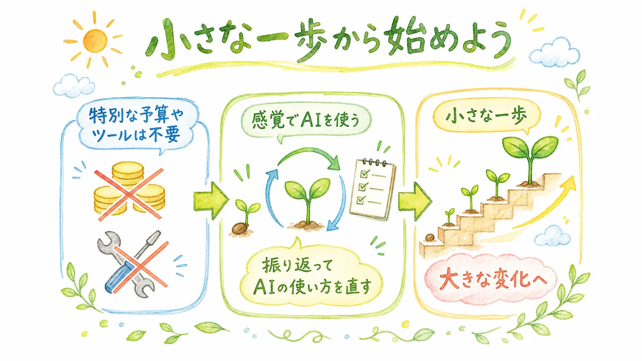 小さな一歩から始めようの図解