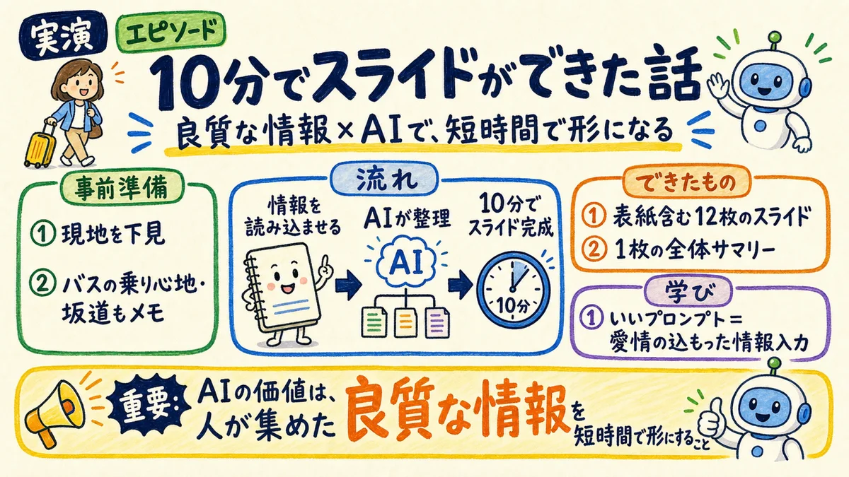 10分でスライド資料を作った実演エピソードを表す水彩イラスト