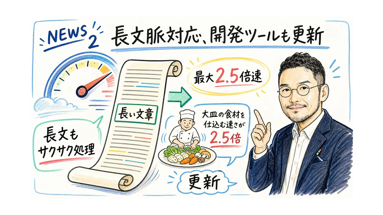 GPT-5.6 Fast modeの長文脈対応とCodex CLI更新を解説するグラレコ