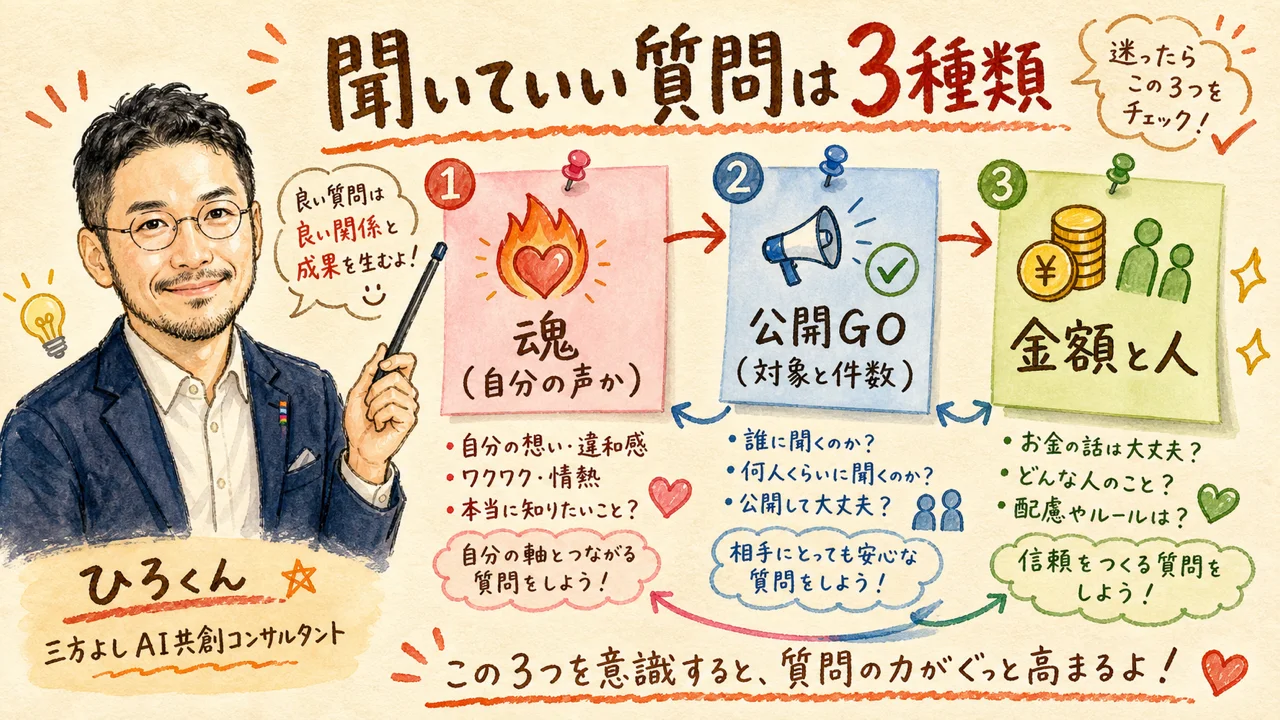 聞いていい質問は3種類